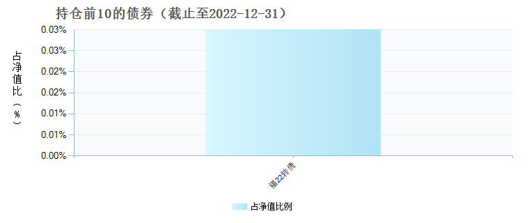 关于基金最新净值深度解析，揭秘240008基金最新净值走势及表现