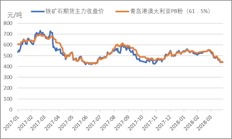 商务代理代办服务 第348页