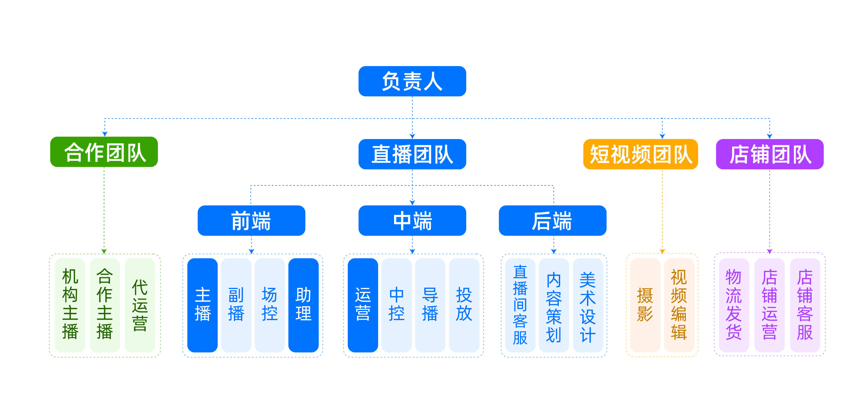 团队直播内容策划，打造魅力四溢的直播节目盛宴