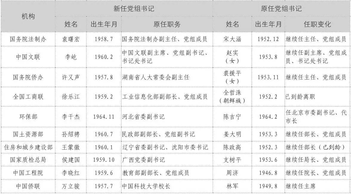 中央领导最新人事变动及其深远意义解析