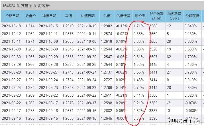 基金净值解读，以最新数据为例，洞悉投资趋势——以基金代码161725为例