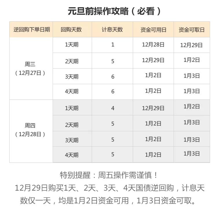 最新国债利息调整及其对投资者的影响分析