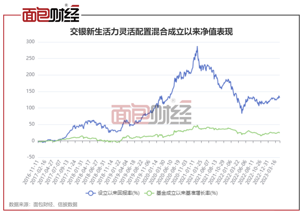 深度解析，000477基金最新净值报告