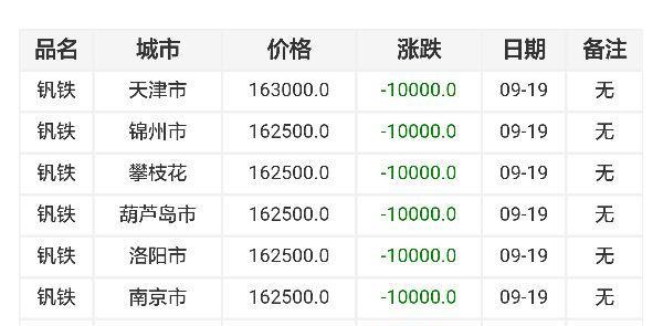 钒铁行情最新深度解析