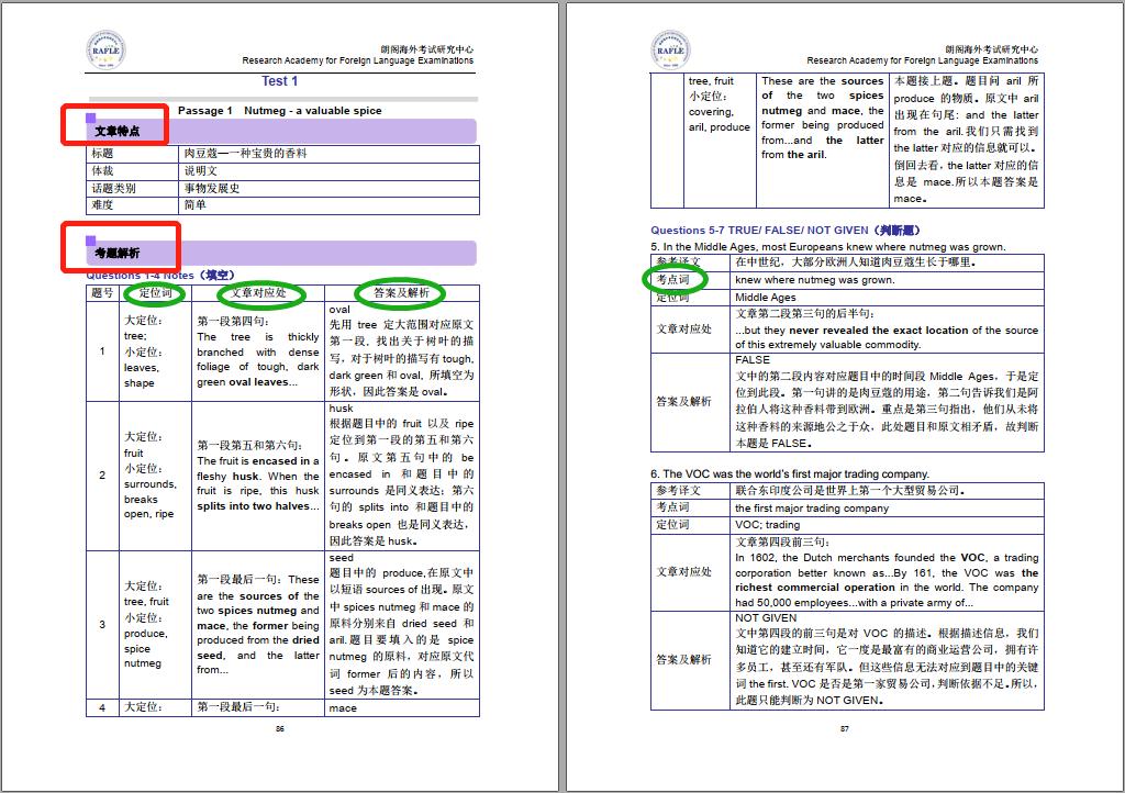 最新雅思试题解析及备考策略探索