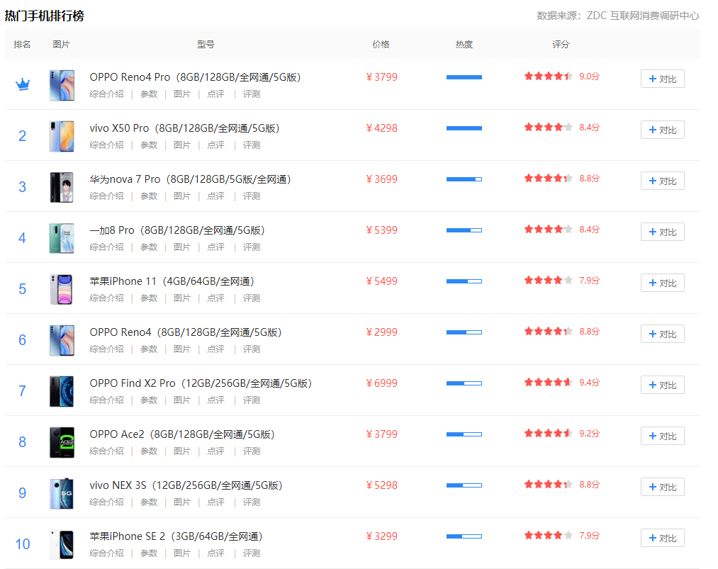 中关村在线排行，科技与创新的领航者