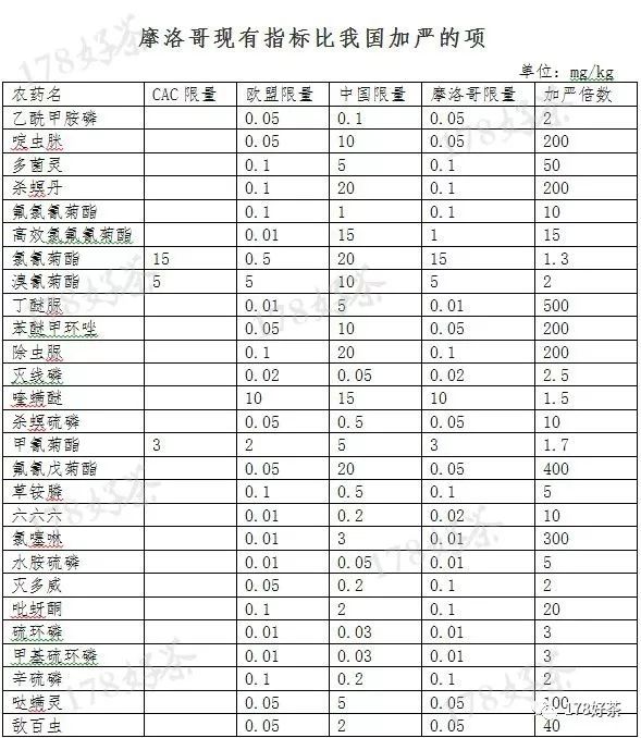 柠檬为何心酸 第5页