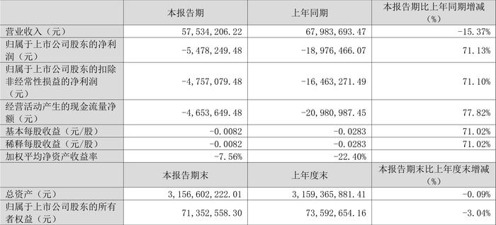 微凉的倾城时光 第5页