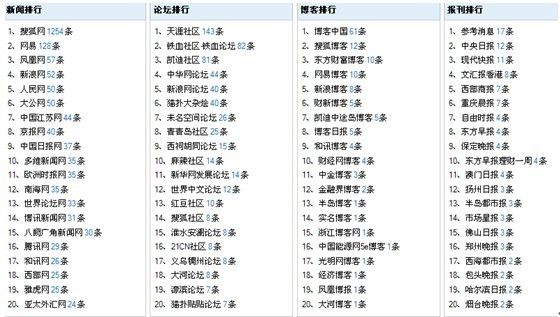 新澳历史开奖最新结果查询表,最佳精选解释落实_3D64.706