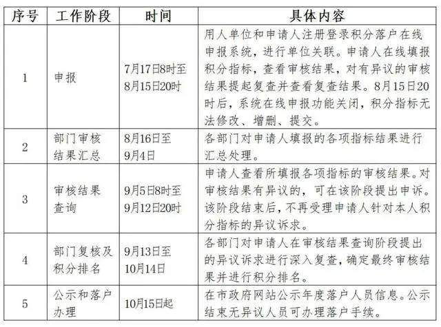 新澳门正版免费资料怎么查,全面理解执行计划_SP34.179