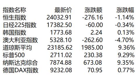 香港澳门今天晚上买什么,收益成语分析落实_2D55.506