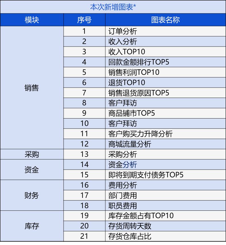 管家婆一肖一码最准资料公开,全面数据解释定义_Advance97.390