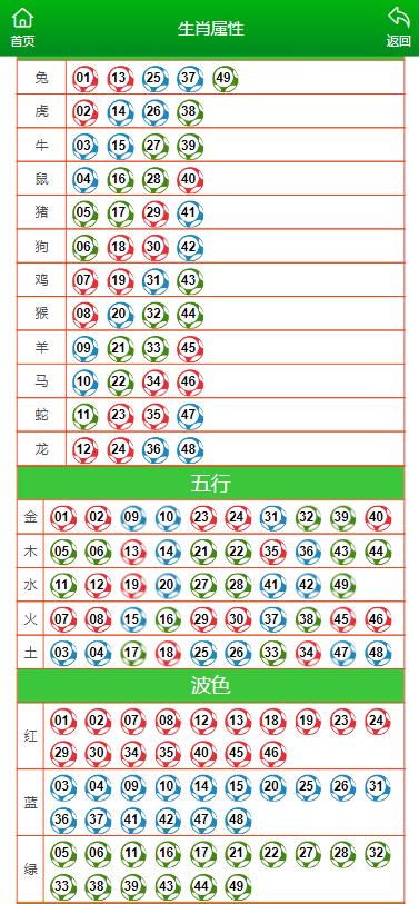 你怎样会心疼我的心疼 第4页