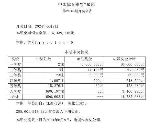 澳门六开奖结果2024开奖记录今晚直播,实践研究解释定义_微型版13.42