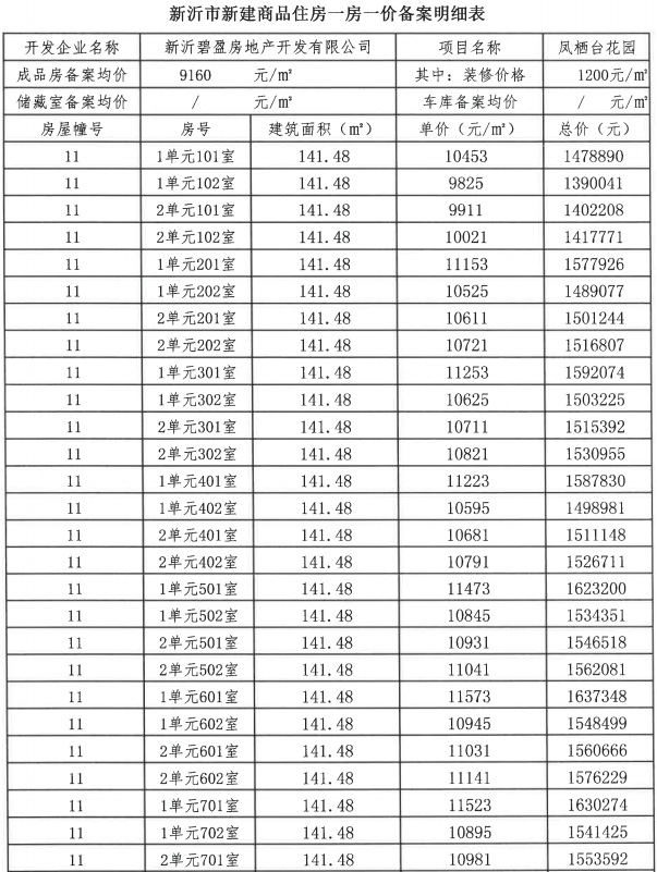 新沂最新房价走势解析，影响因素深度剖析