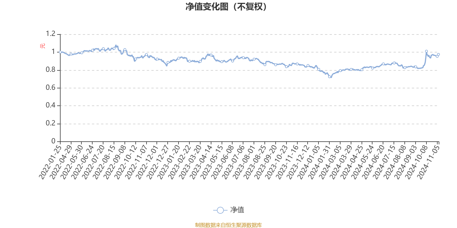 2024新澳资料大全免费,整体规划执行讲解_微型版29.799