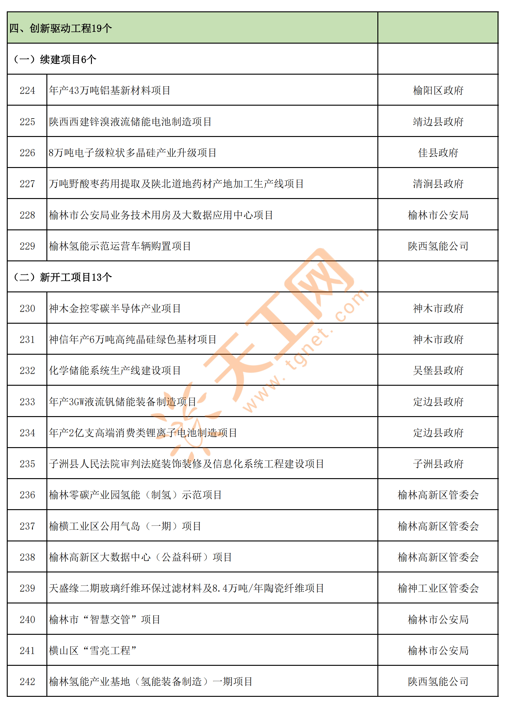 以往过分完美 第4页