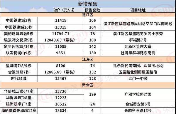 新奥免费料全年公开86期开什么,现状解答解释定义_WP39.628