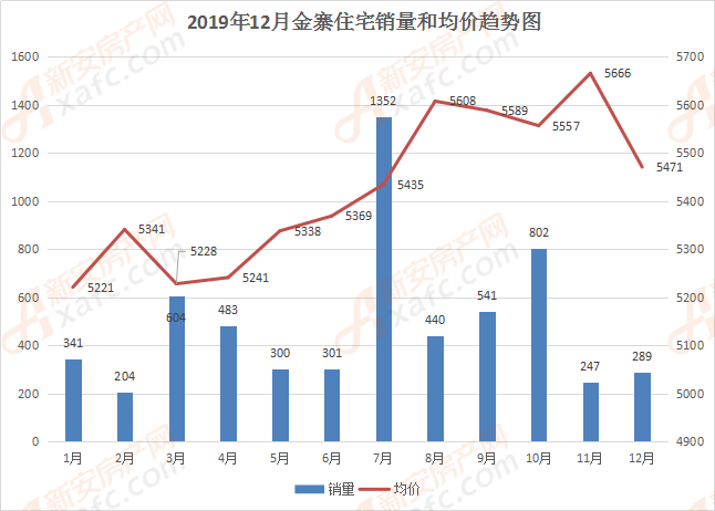 安徽金寨最新房价走势分析与动态概述