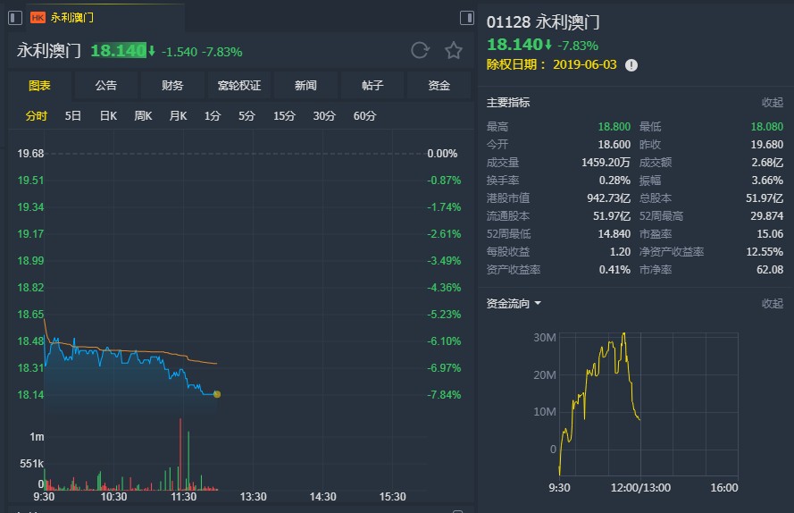 新澳精准资料免费提供510期,经济执行方案分析_VIP25.159