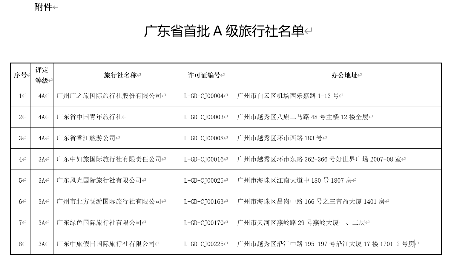 澳门最精准免费资料大全旅游团,定性评估说明_复刻款37.226