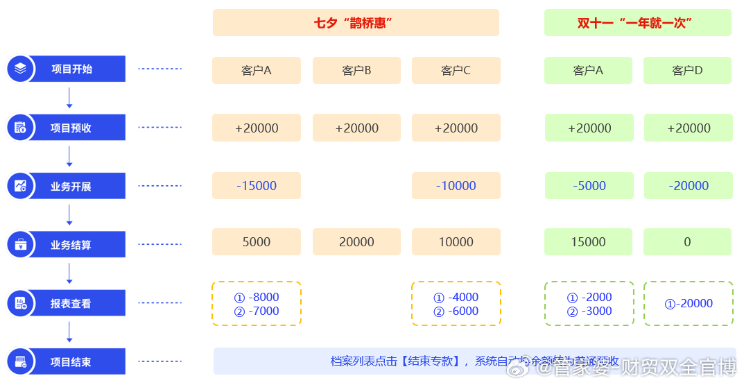 7777888888管家婆中特,实效性计划设计_Advance37.377