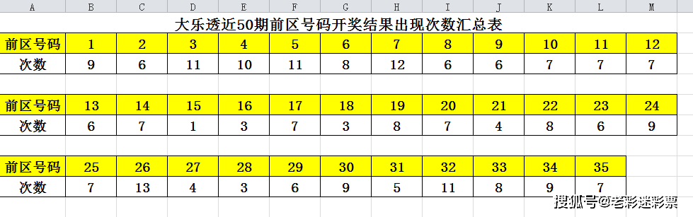 新澳门历史开奖记录查询今天,数据整合设计方案_OP99.577