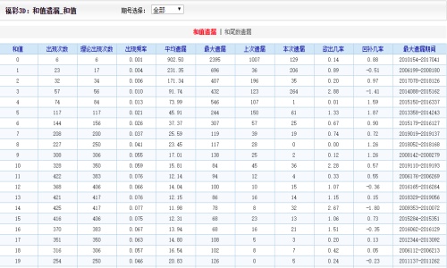 过客谁是谁 第4页