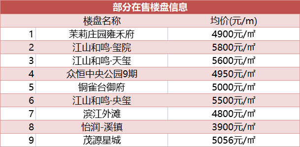 蒲江最新房价动态及市场趋势分析，购房指南与走势预测