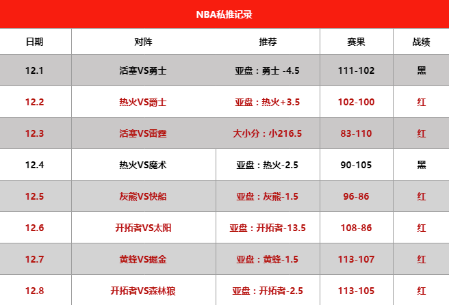 新澳天天开奖资料大全最新54期,最新正品解答落实_BT59.522