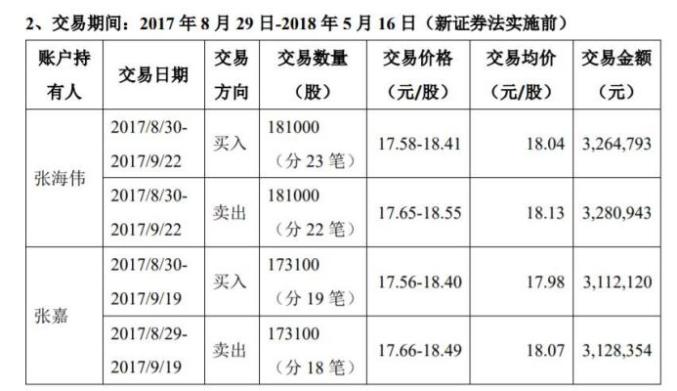 2024新奥彩开奖结果记录,安全性方案设计_set15.693