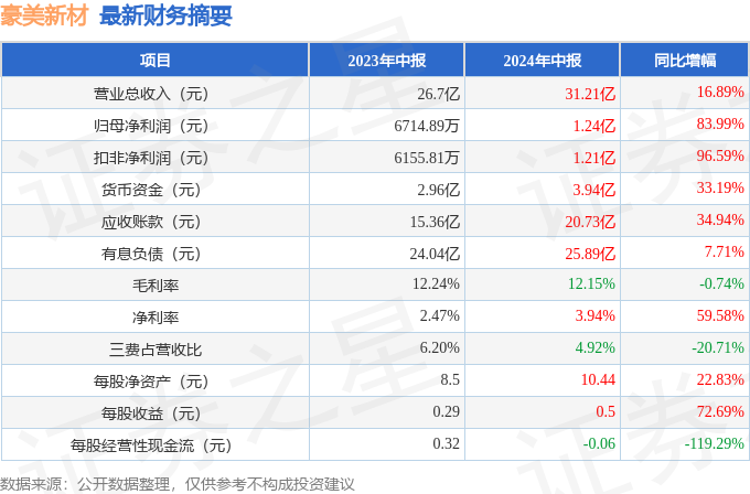 2024新澳门历史开奖记录查询结果,权威诠释方法_增强版26.153