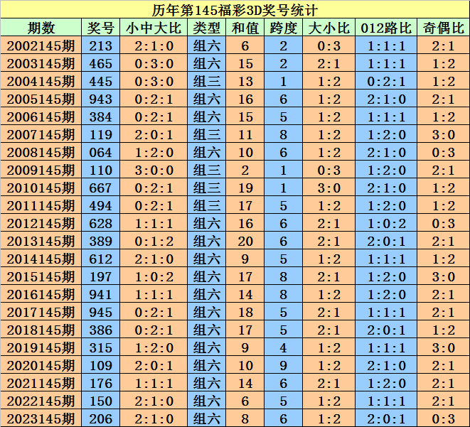 森花 第4页