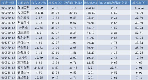 那份悸∑动 第4页