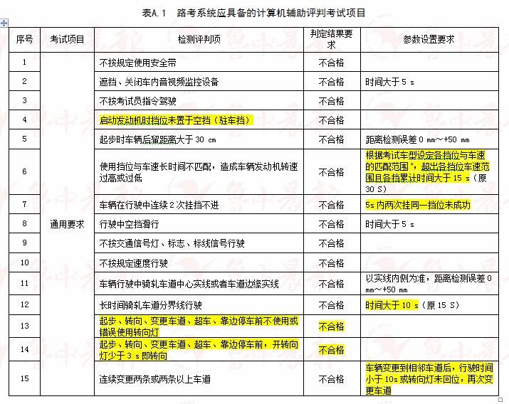 2024新澳门历史开奖记录查询结果,经典解释落实_复古版59.313