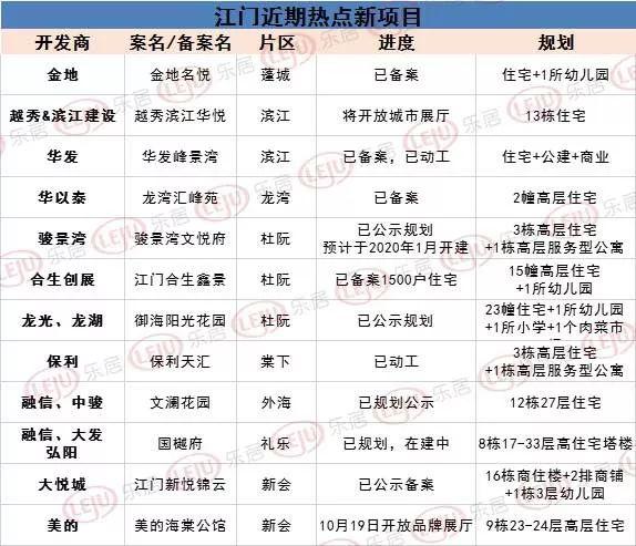 新会最新楼盘，城市发展的璀璨明珠概览