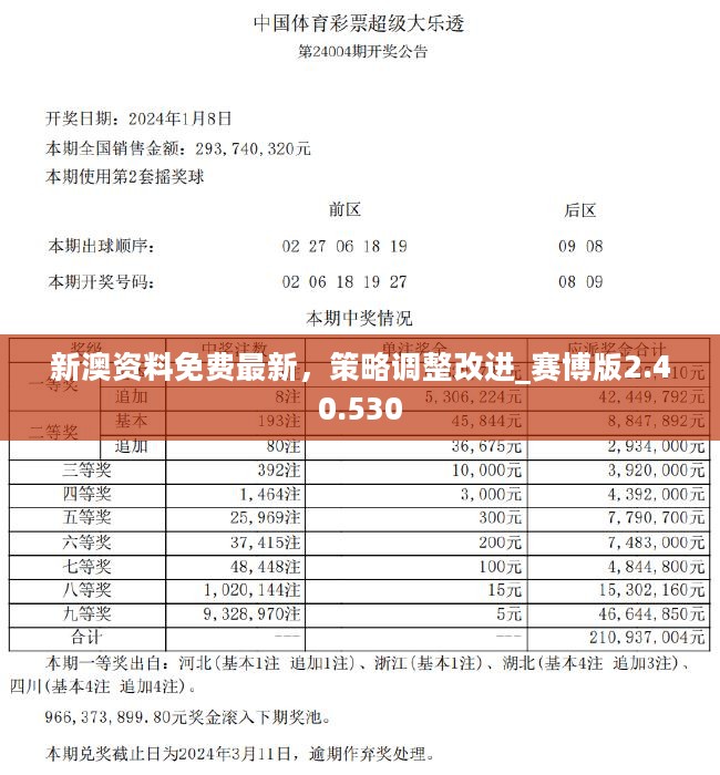 新澳2024今晚开奖资料,资源整合策略实施_微型版58.681