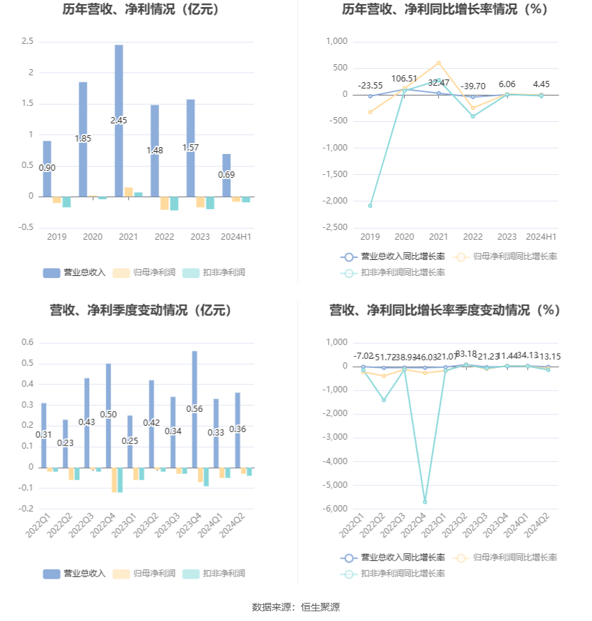 新奥2024年免费资料大全,最新热门解答落实_精英版31.771