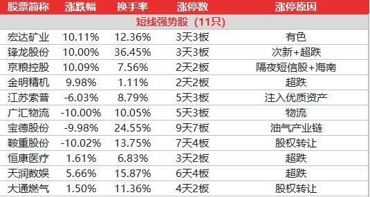 2024新奥门管家婆资料查询,数据分析解释定义_suite21.220