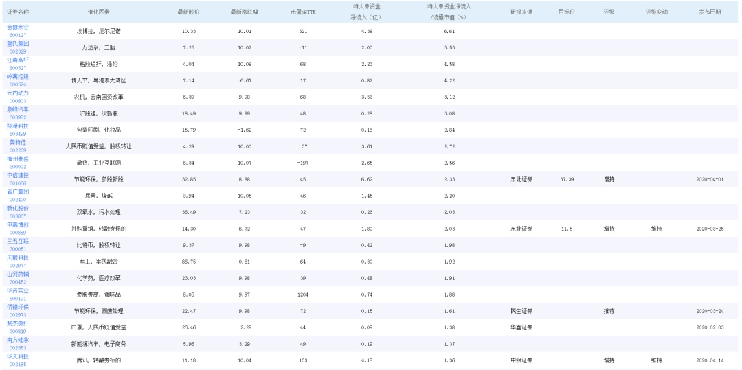 夏日清风 第4页