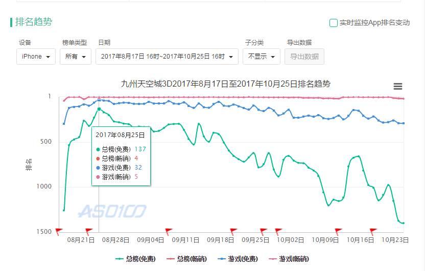 新澳天天开奖资料大全最新54期,创新策略推广_3D54.664