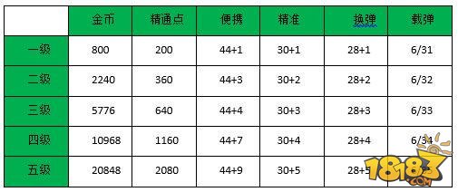 澳门三肖三码精准100%黄大仙,数据解析导向计划_手游版1.118