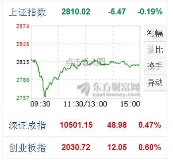 新澳精准免费提供,市场趋势方案实施_V30.40