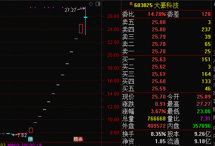 新澳最精准正最精准龙门客栈,科技成语分析落实_RX版80.798