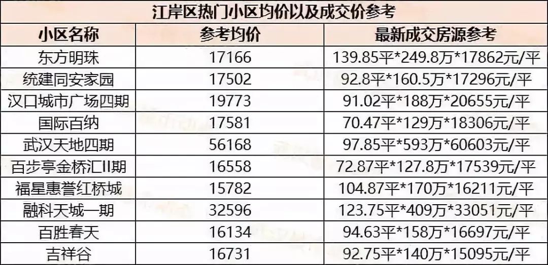 湖口房价最新动态，市场趋势解析与购房指南