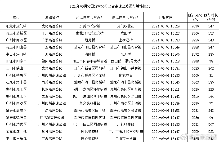 2024今晚新澳开奖号码,高速方案规划_Ultra35.494