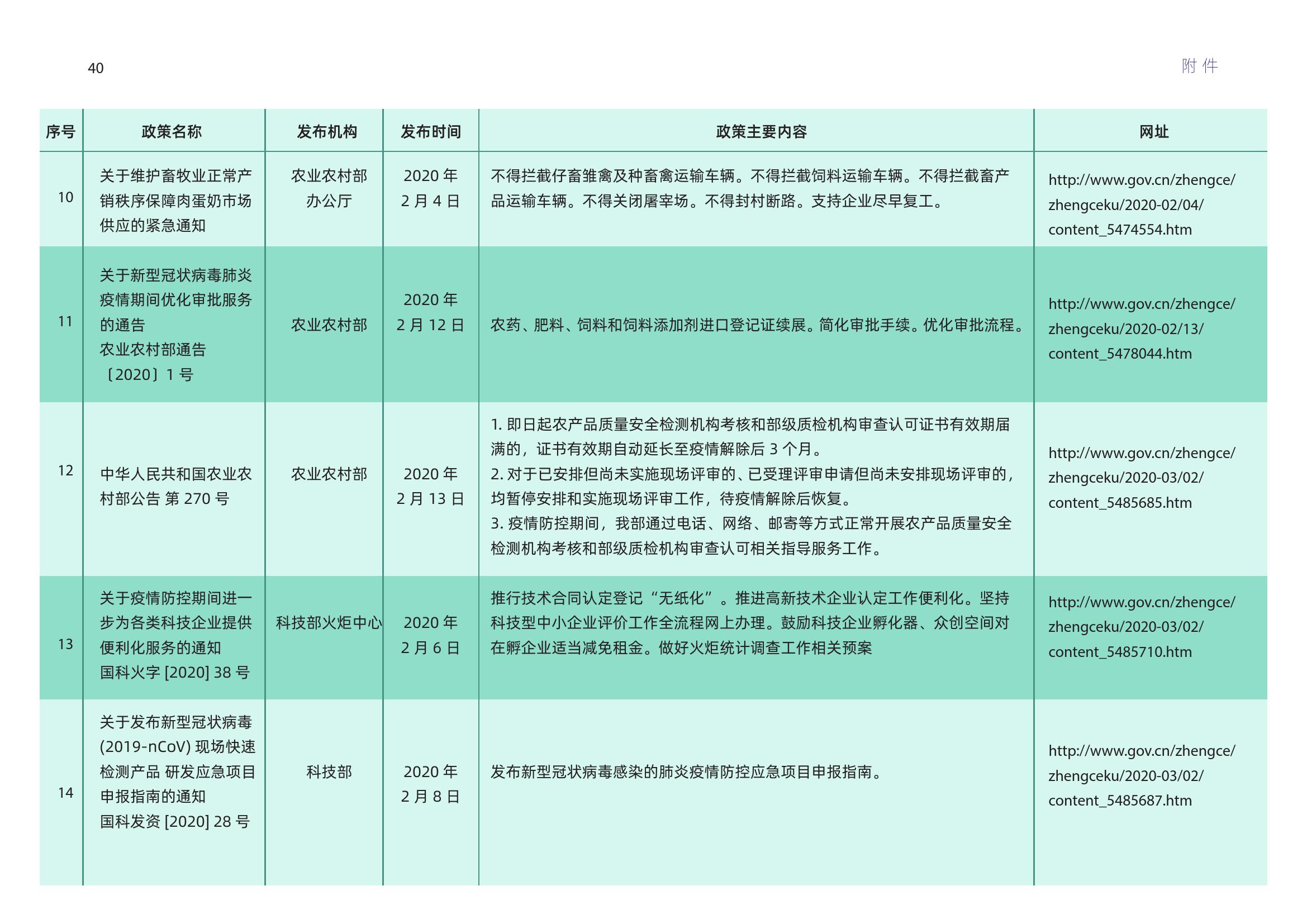 雨夜思绪 第4页