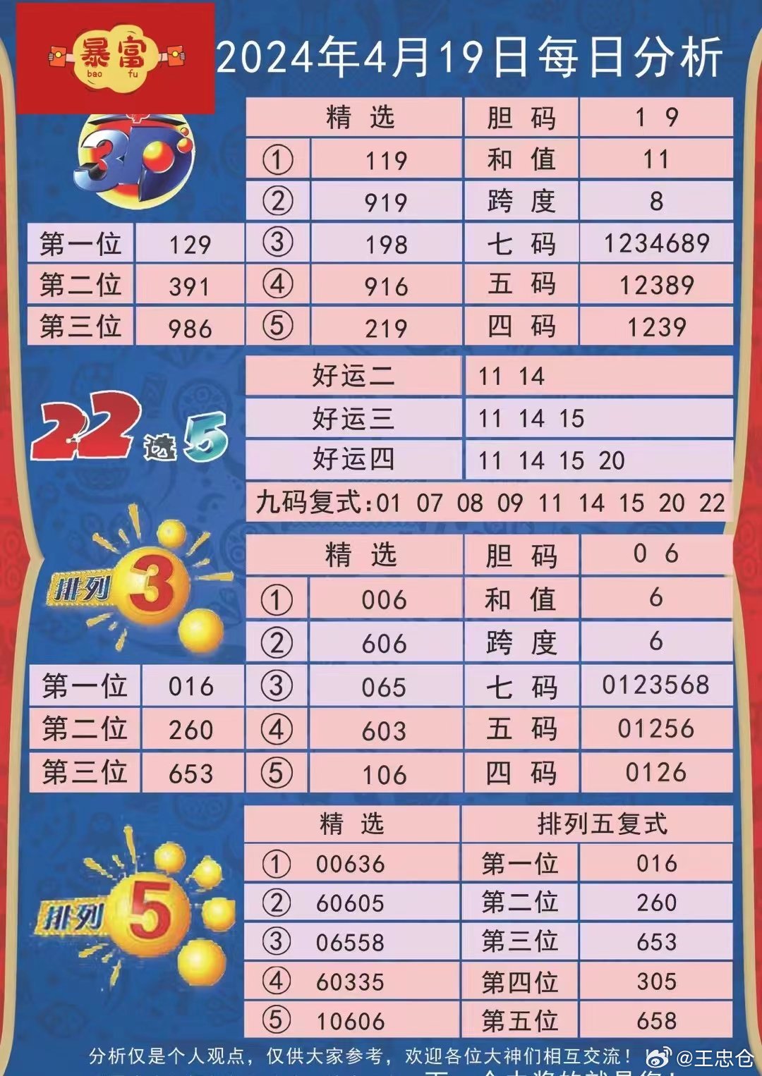 2024年12月 第1288页