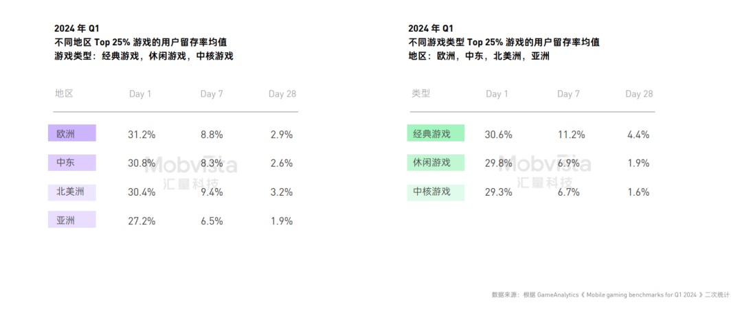 以往过分完美 第3页