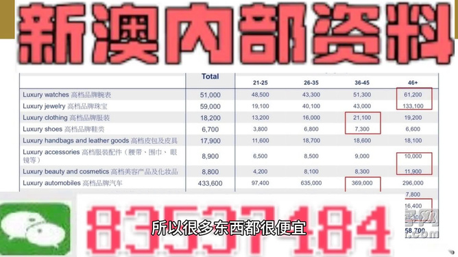 新澳精准资料免费提供,最新解答解析说明_3K89.265